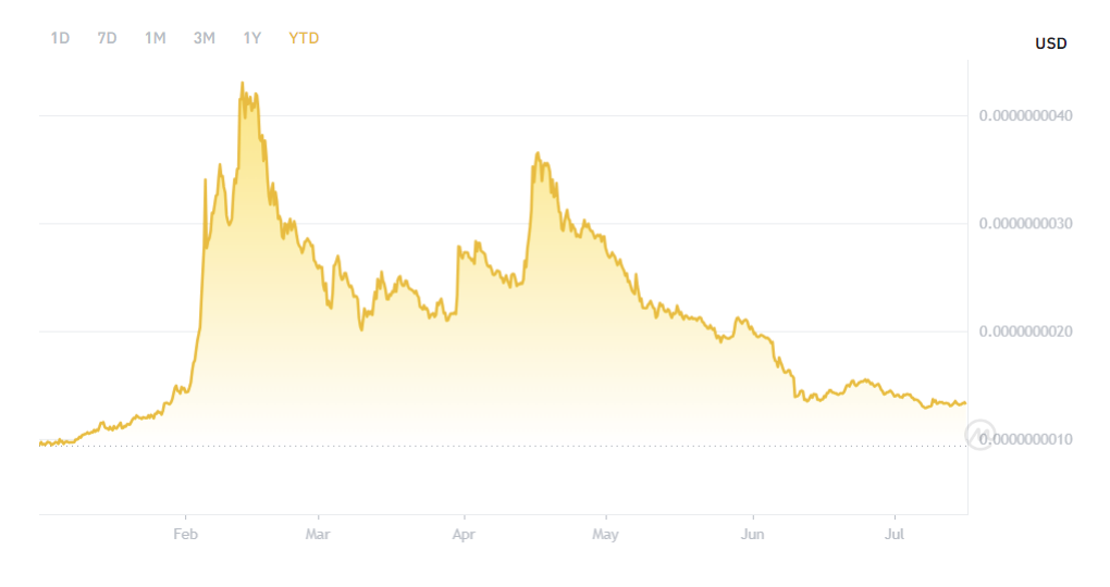 BabyDoge Price